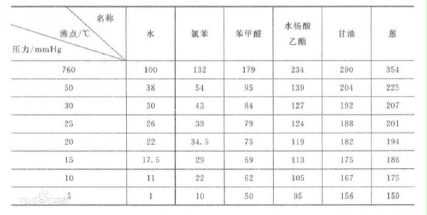 工业废水处理